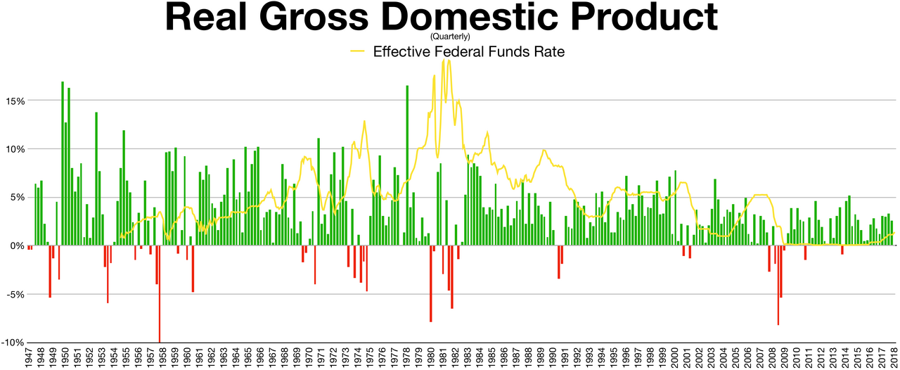 US GDP Growth Slows to 0.7% in Q4 2025