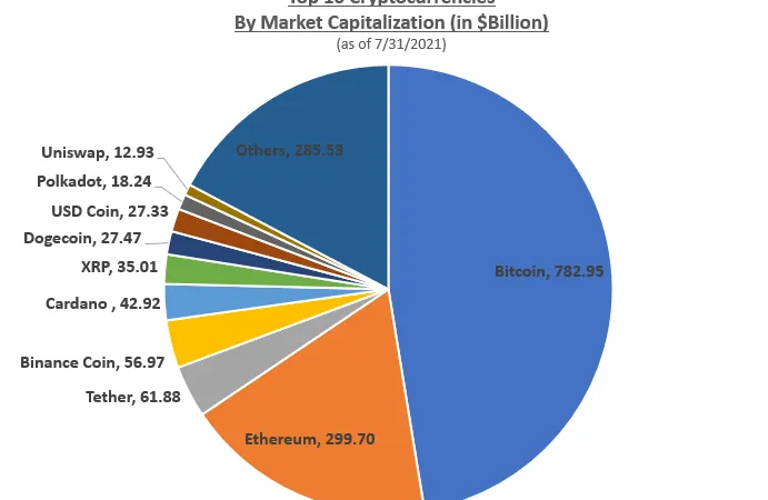 Bitcoin'in Kuantum Tehdidi ve Güvenlik Tartışmaları
